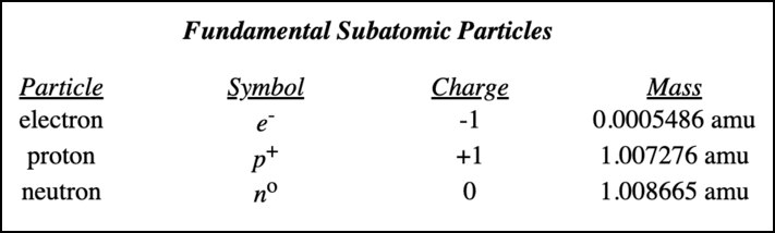 BS813: How neutrinos have zero mass but can show flavours.